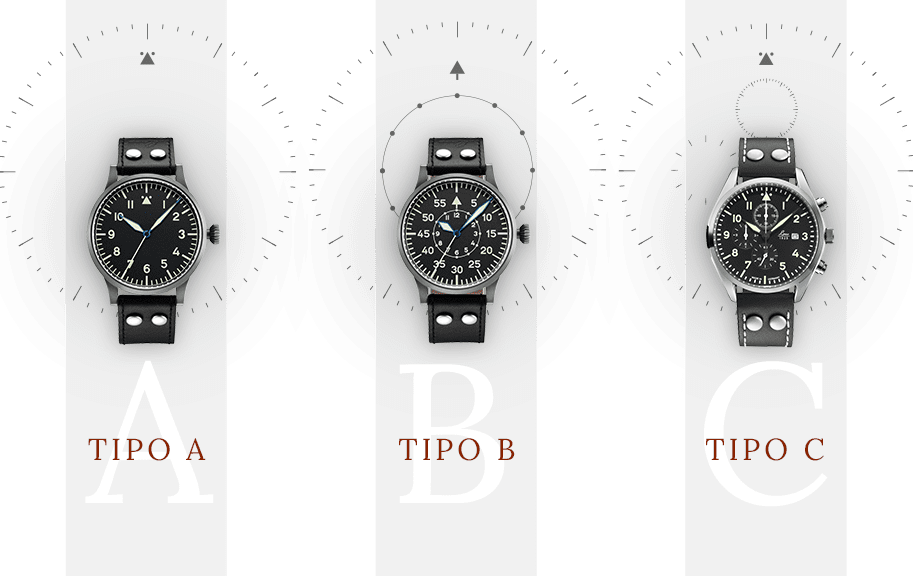 Tipi di orologi da pilota